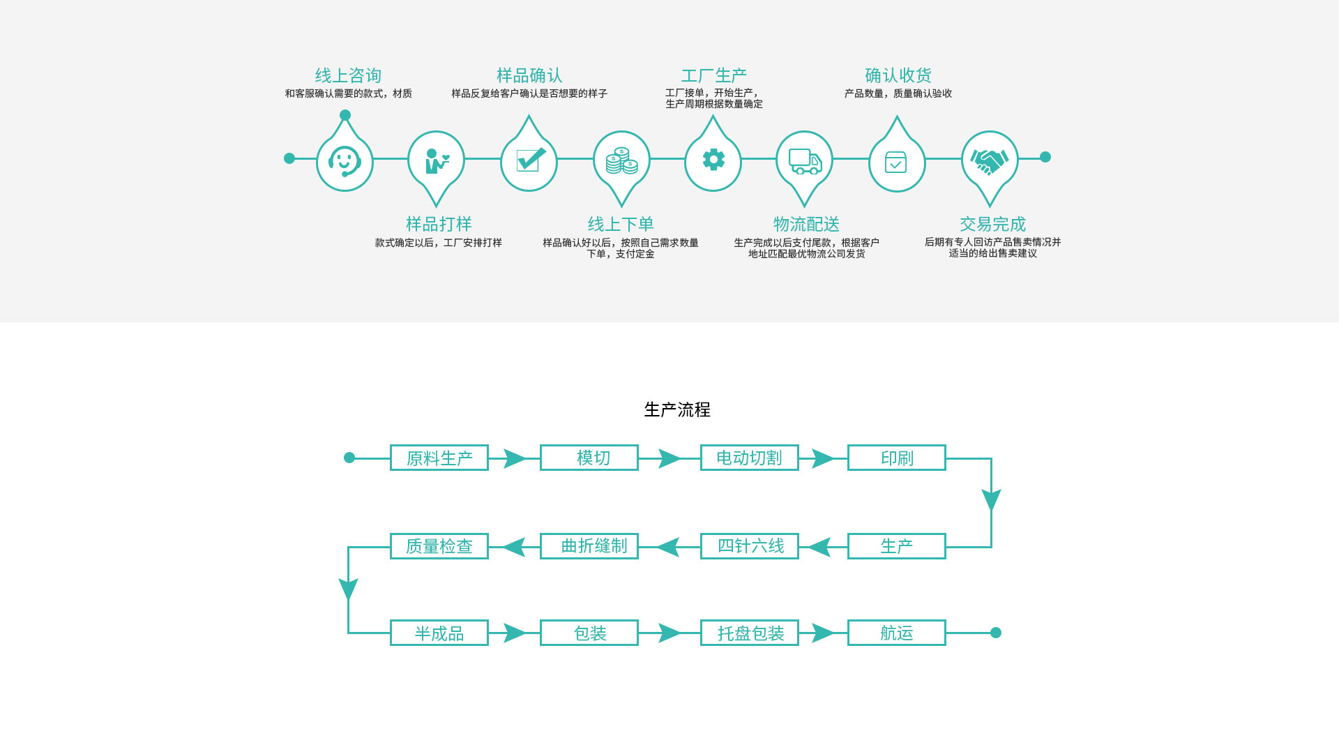 加工定制_常州普邦醫療設備有限公司